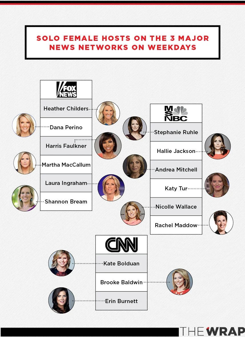 cnn female hosts on air msnbc fox news