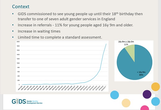 Does Tavistock Gids Fast Track 16 Referrals Of Adolescents With Gender Dysphoria
