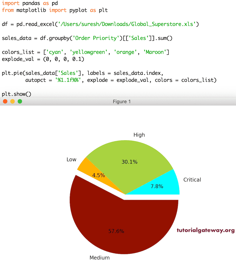 Pie chart in python matplotlib pie chart in python how to create a pie 