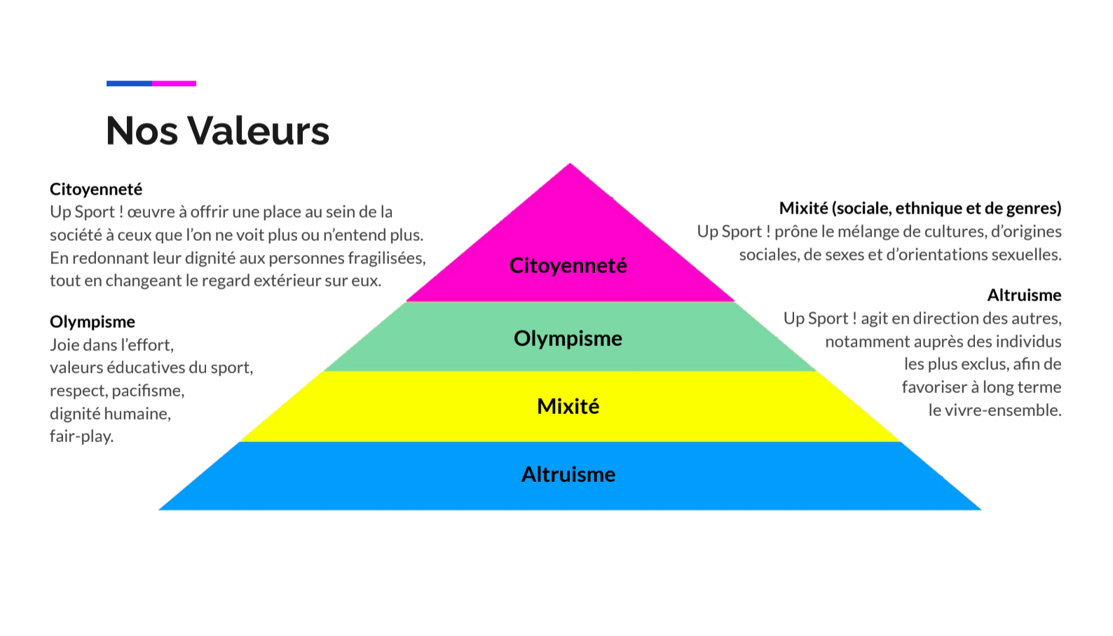 Nos Valeurs Insertion Mixite Cohesion Up Sport Unis Pour Le Sport