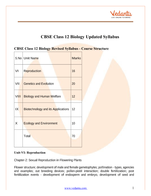 Maths Syllabus Class 12 Cbse 2022 23 Chapter Wise