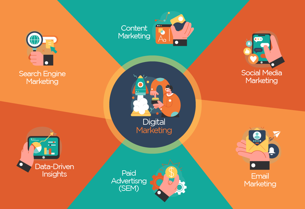 Complete Guide to SEO Services in Singapore