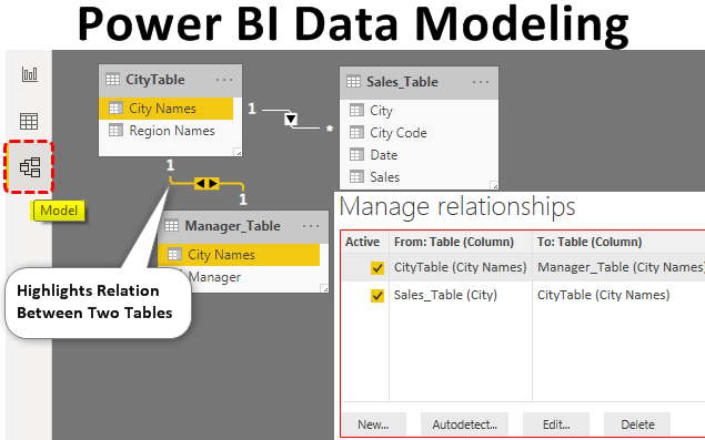 Power Bi Date Table Relationships Power Bi Date Table Relationships