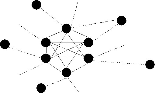 network diagram with strong ties and numerous weak ties, preventing echo chambers