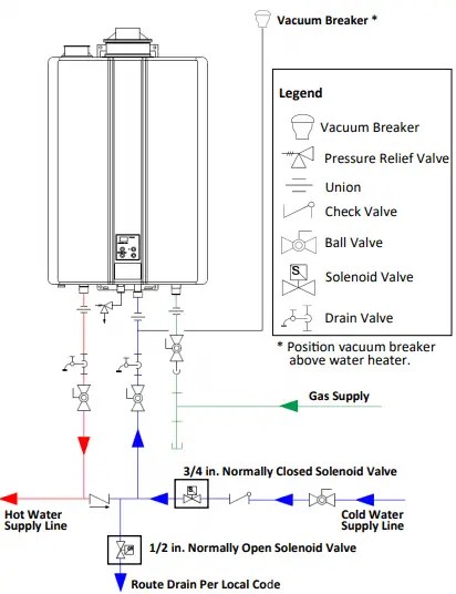 How Much Does A Tankless Water Heater Installation Cost