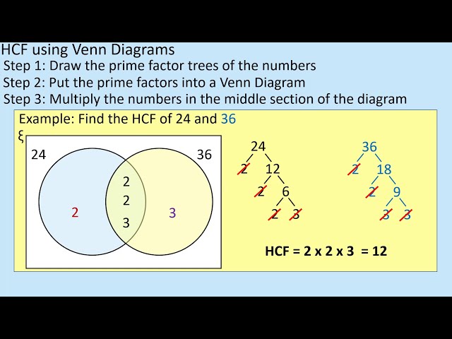 hcf-and-lcm-from-venn-diagrams-gcse-maths-otosection