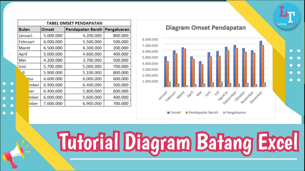 Cara Membuat Diagram Batang Dan Garis Di Excel Dan Power Point