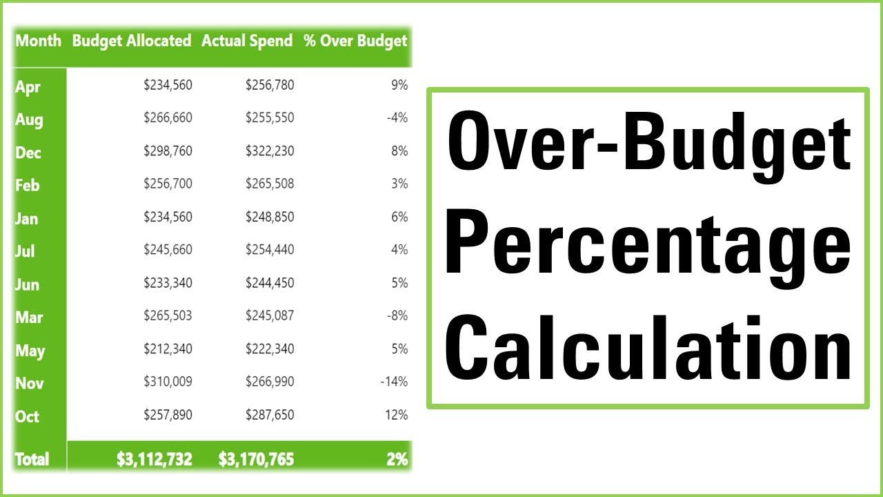 calculate-difference-between-two-measures-in-power-bi-otosection