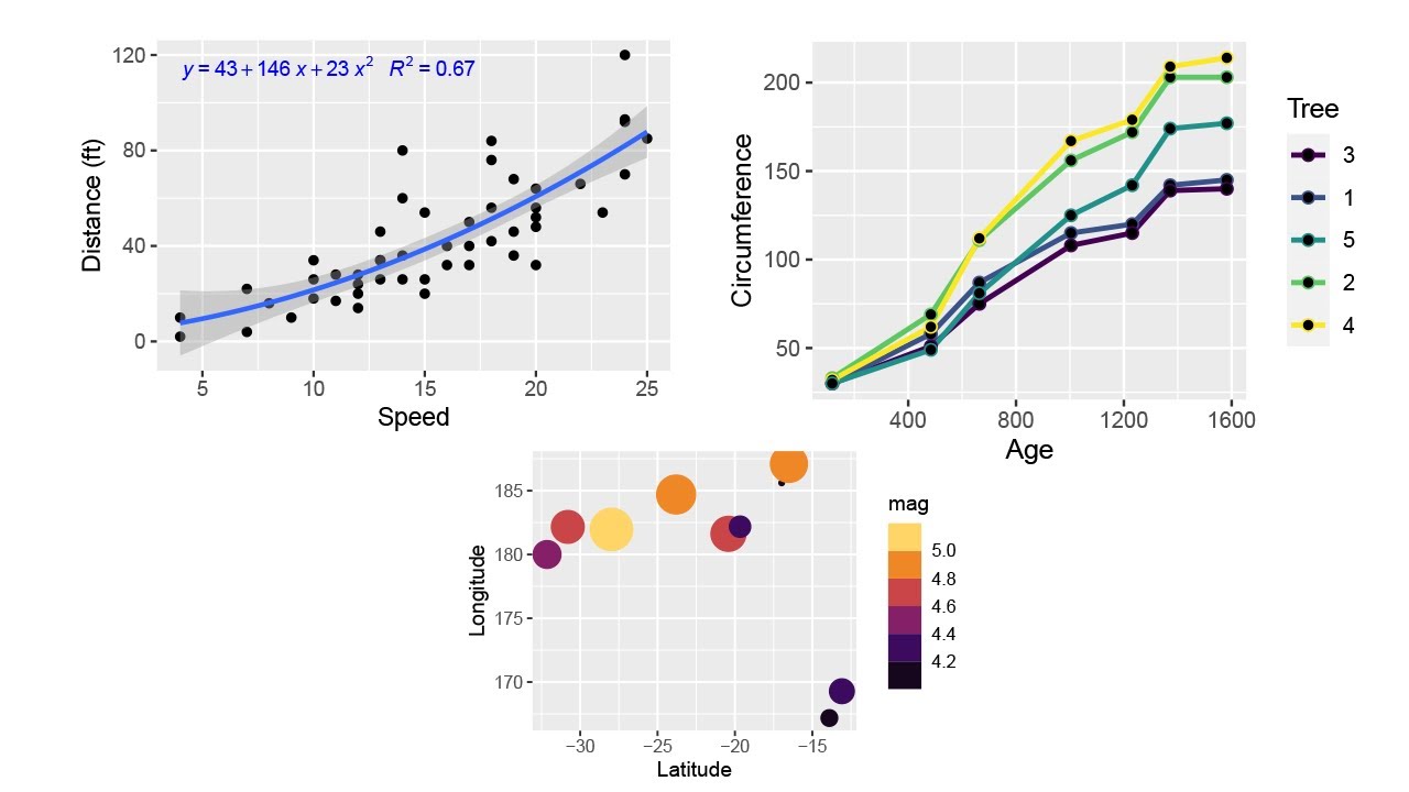 Scatter plot and line plot in r using ggplot2 otosection