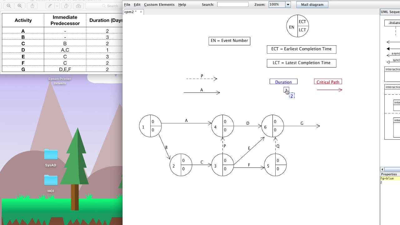 How To Draw A Cpm Network Diagram Otosection