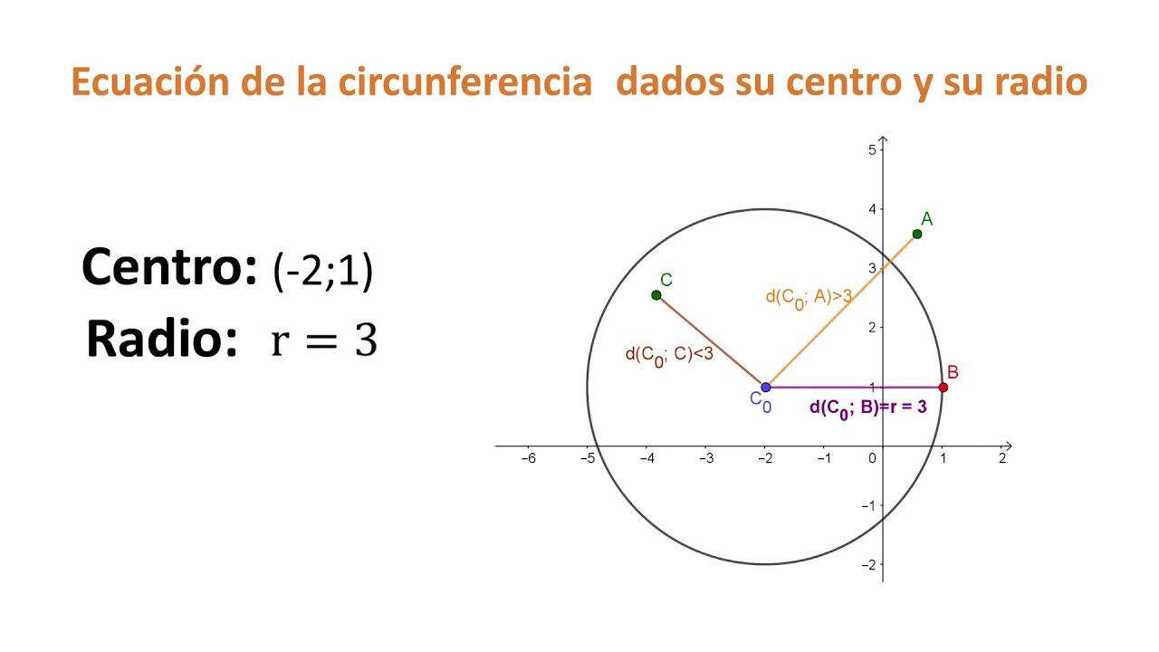 Ecuacion De La Circunferencia Forma Canonica Y Forma General Centro