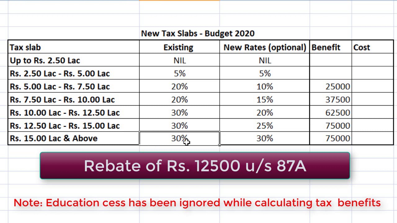 new-income-tax-slab-rate-2023-in-budget-2023-for-fy-2023-24-ay-2024-25