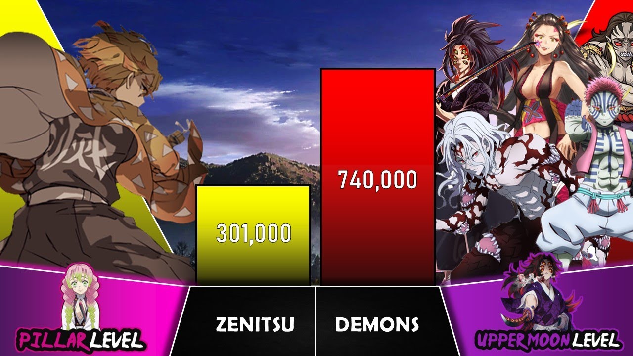 demon slayer power scale