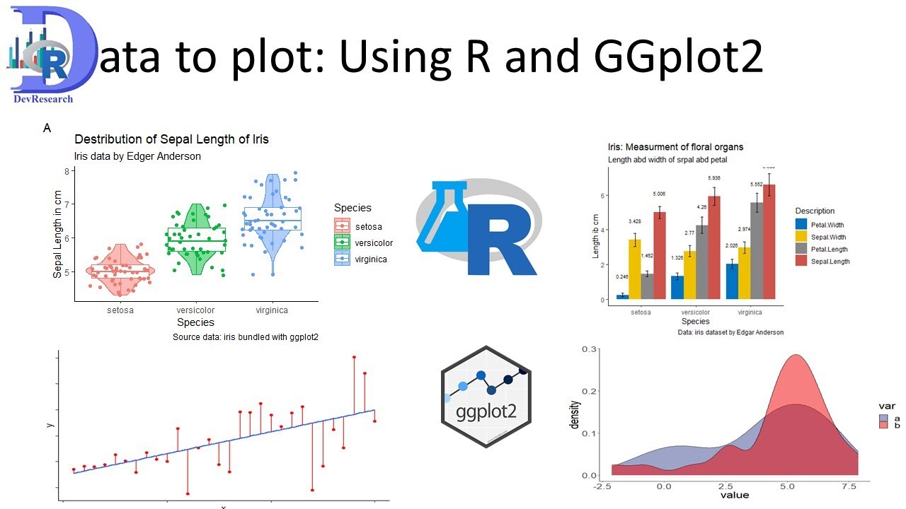 Data To Plot Using R And Ggplot2 Import Manipulate Graph And Customize The Plot Graph