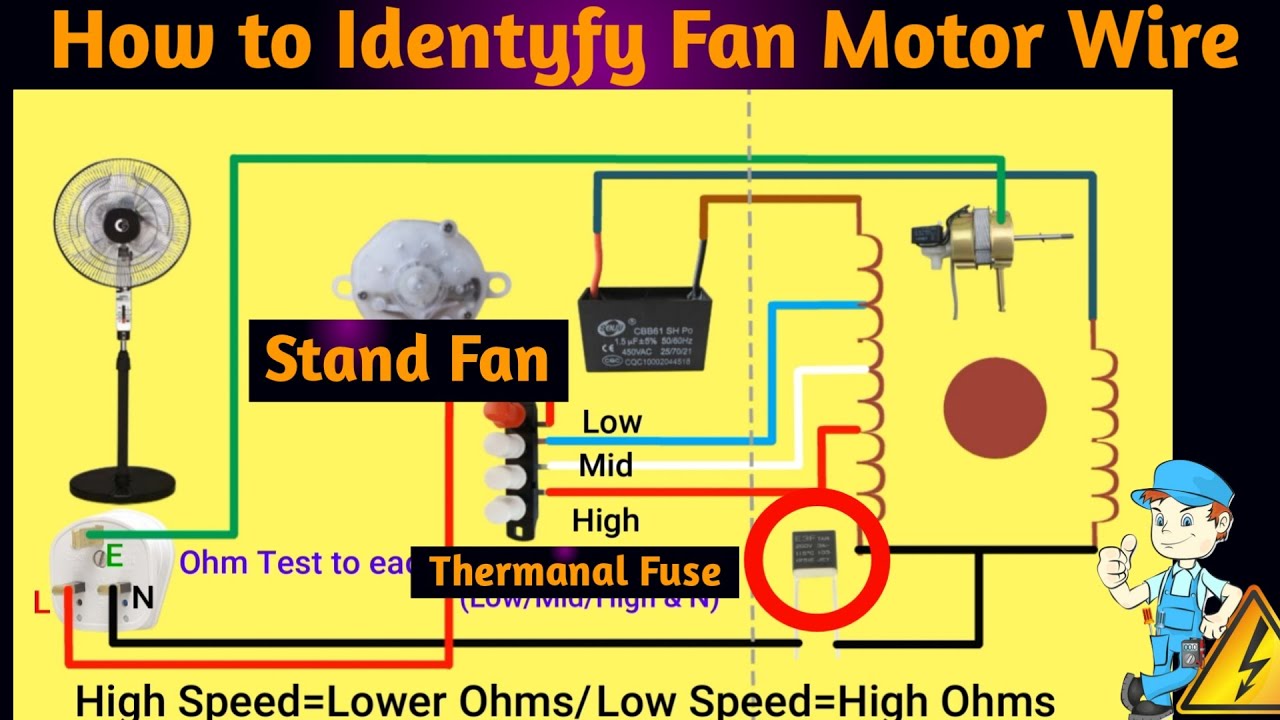 Table Fan Wiring Pedestal Fan Motor Wire Diagram Fan Wire Connection