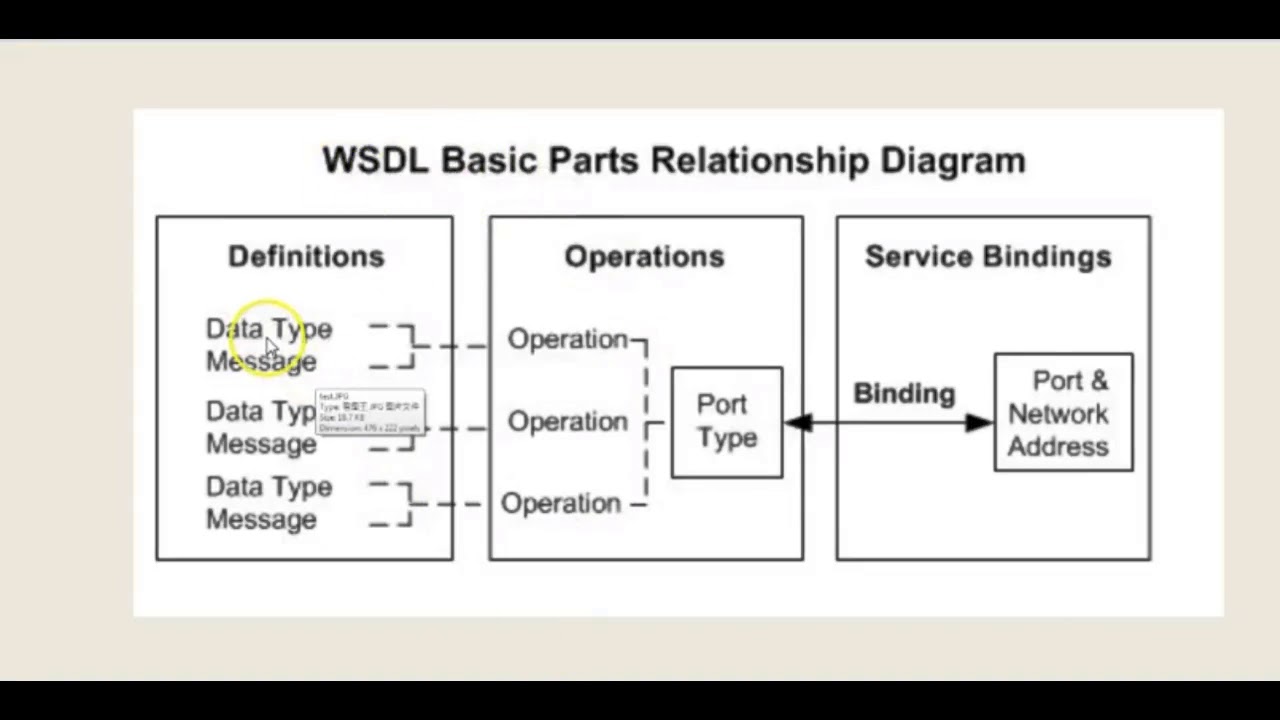 spring-web-services-soap-in-spring-boot-app-with-example-spring-boot-soap-example-otosection