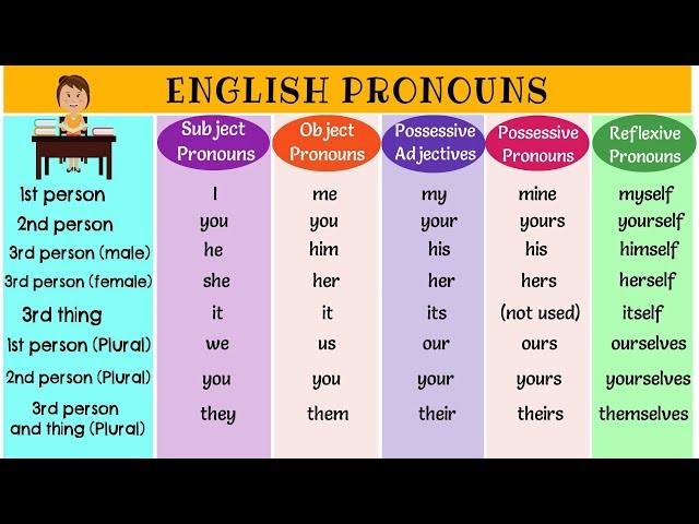 the-super-easy-way-to-learn-pronouns-in-english-types-of-pronouns-list-of-pronouns-with-examples