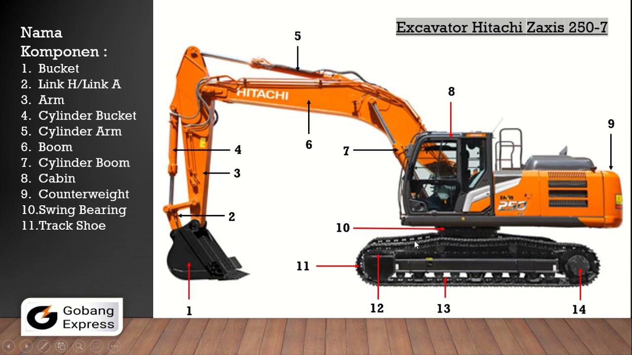 Belajar Mengenal Nama Komponen Alat Berat Excavator 2021 Youtube Riset