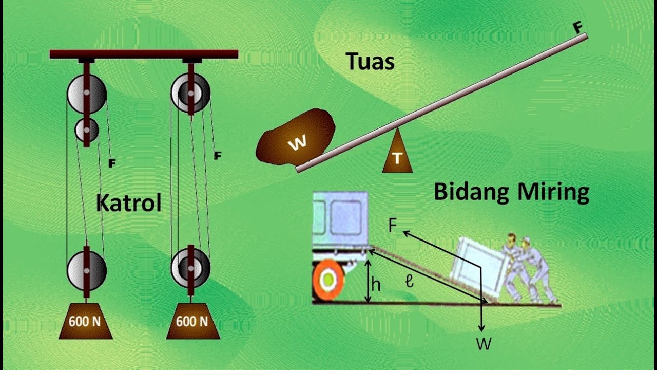 Video Prinsip Kerja Pesawat Sederhana Pada Sistem Gerak Manusia Materi