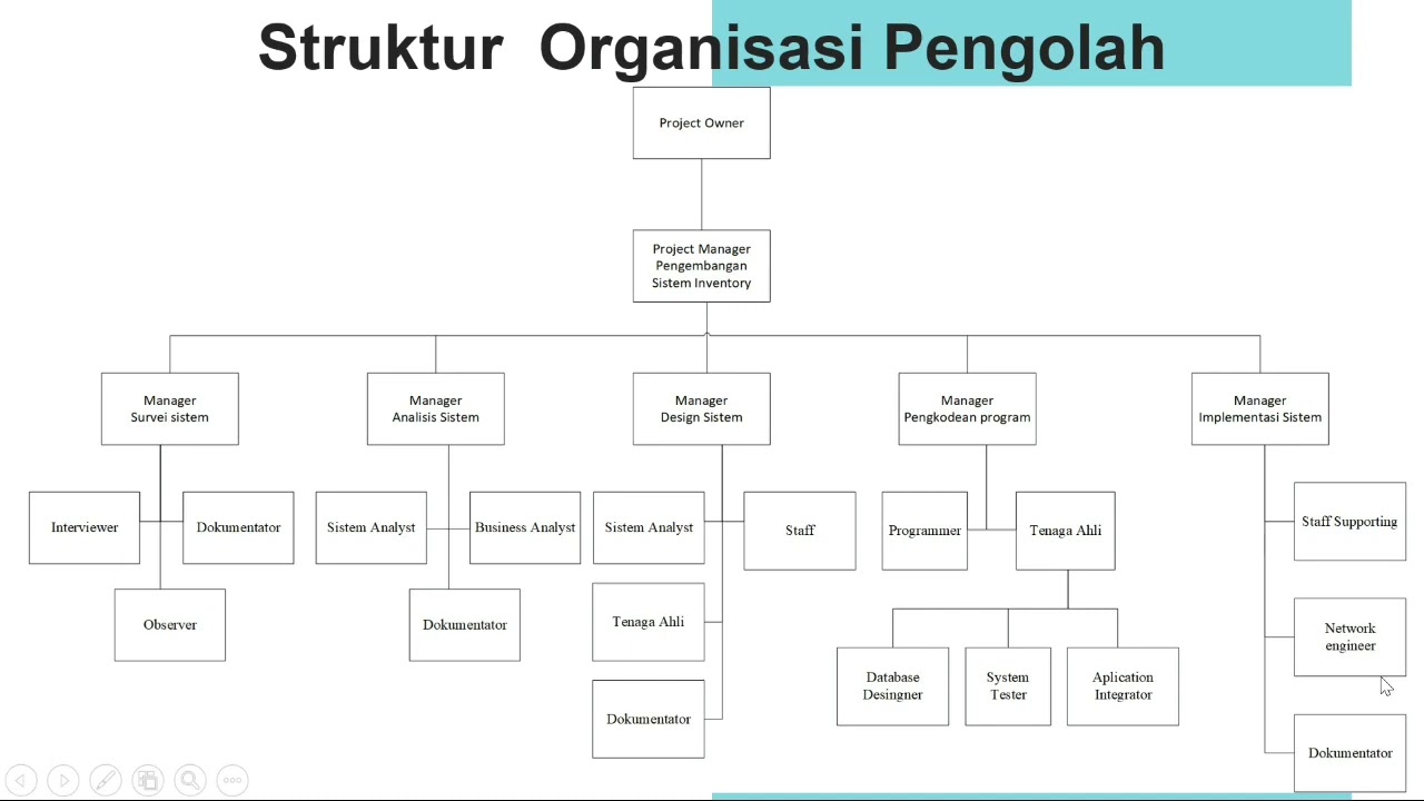 Contoh Struktur Organisasi Proyek Sistem Informasi Otosection