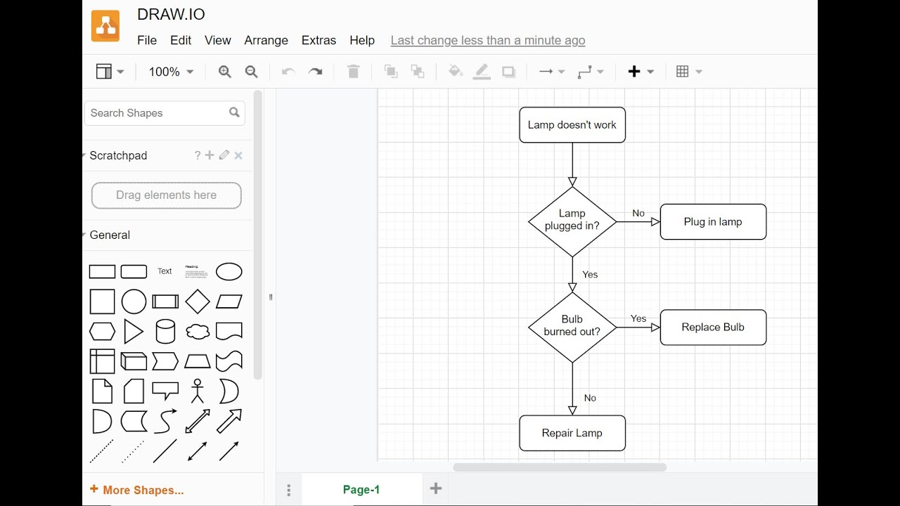 Creating Entity Relationship Diagrams Using Draw Io Otosection