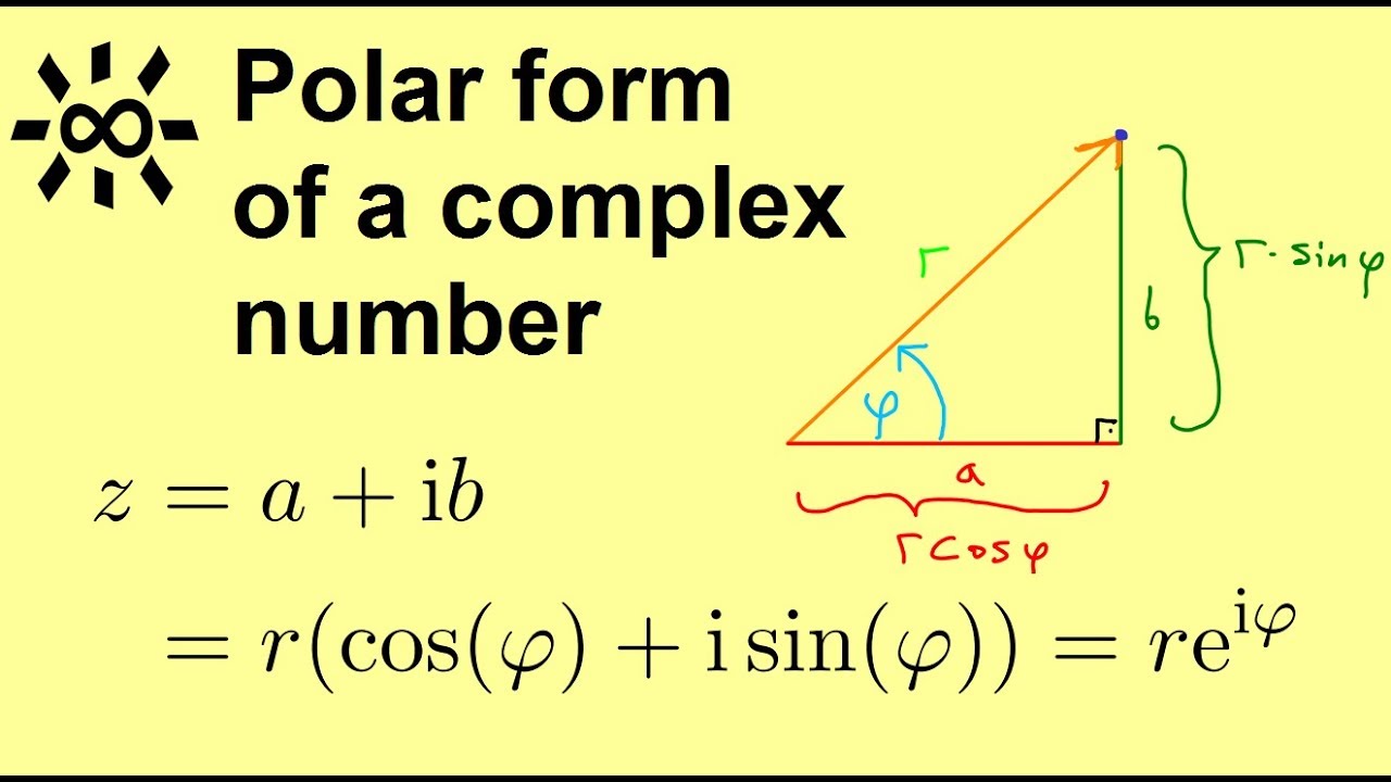 multiplying-complex-numbers-polar-form-youtube