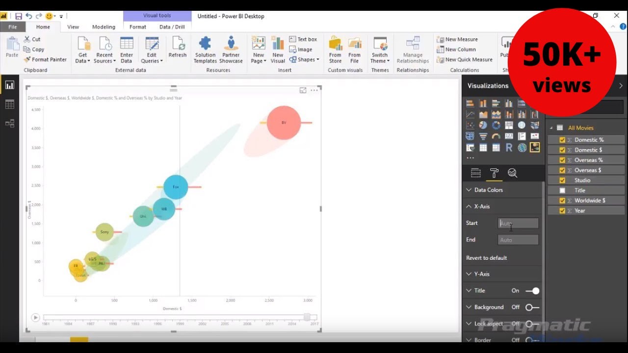 power-bi-custom-visuals-impact-bubble-chart-otosection