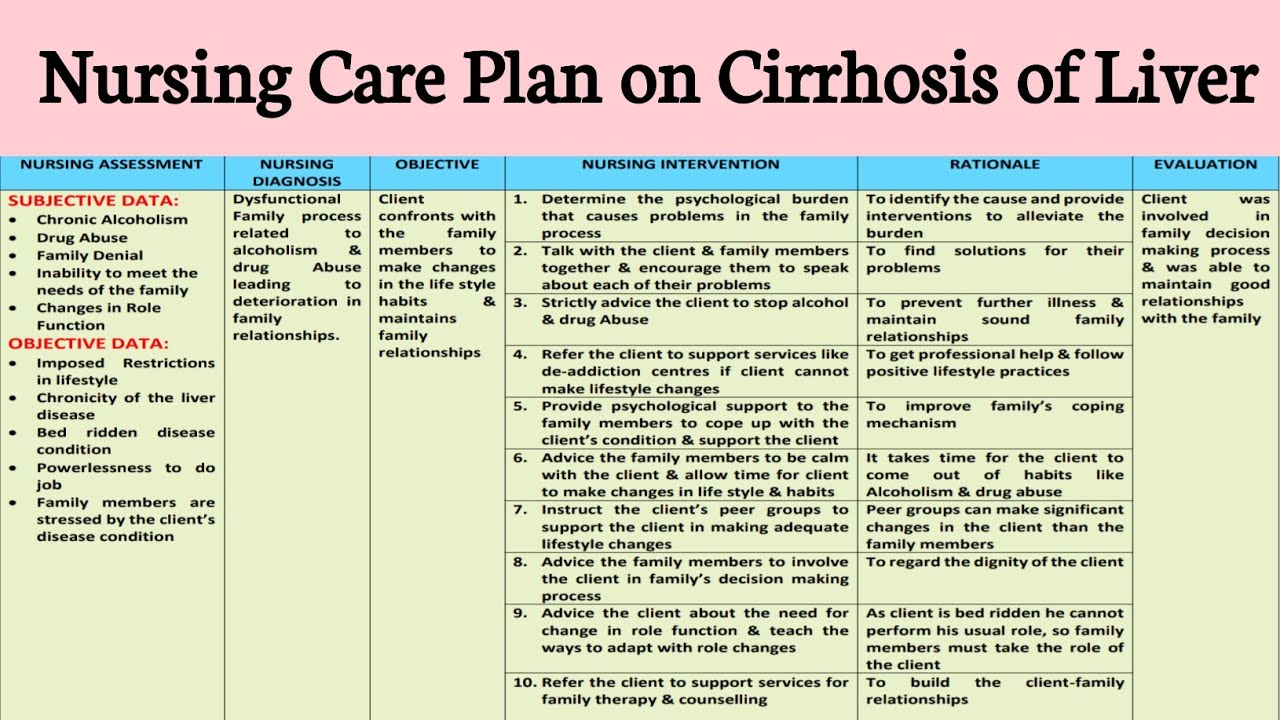 nursing-care-plan-liver-cirrhosis-pdf-cirrhosis-organ-anatomy-porn