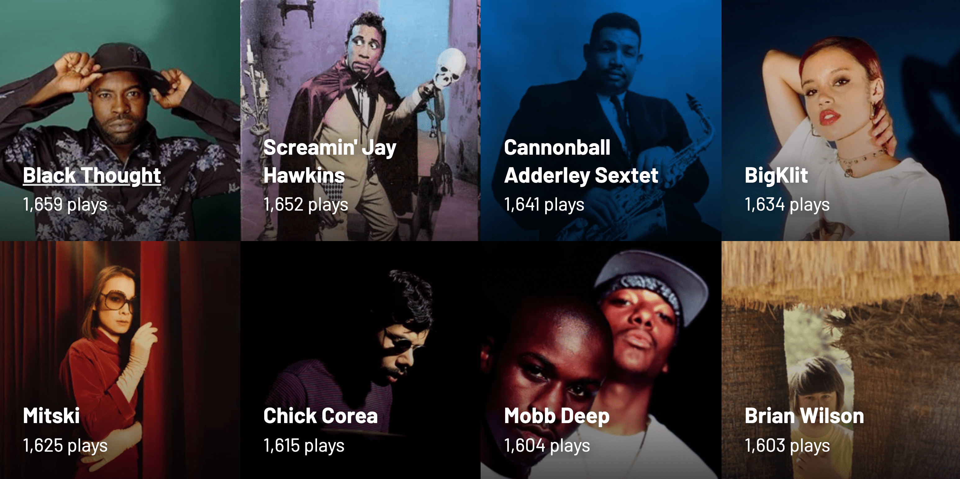 Grabbed from last.fm