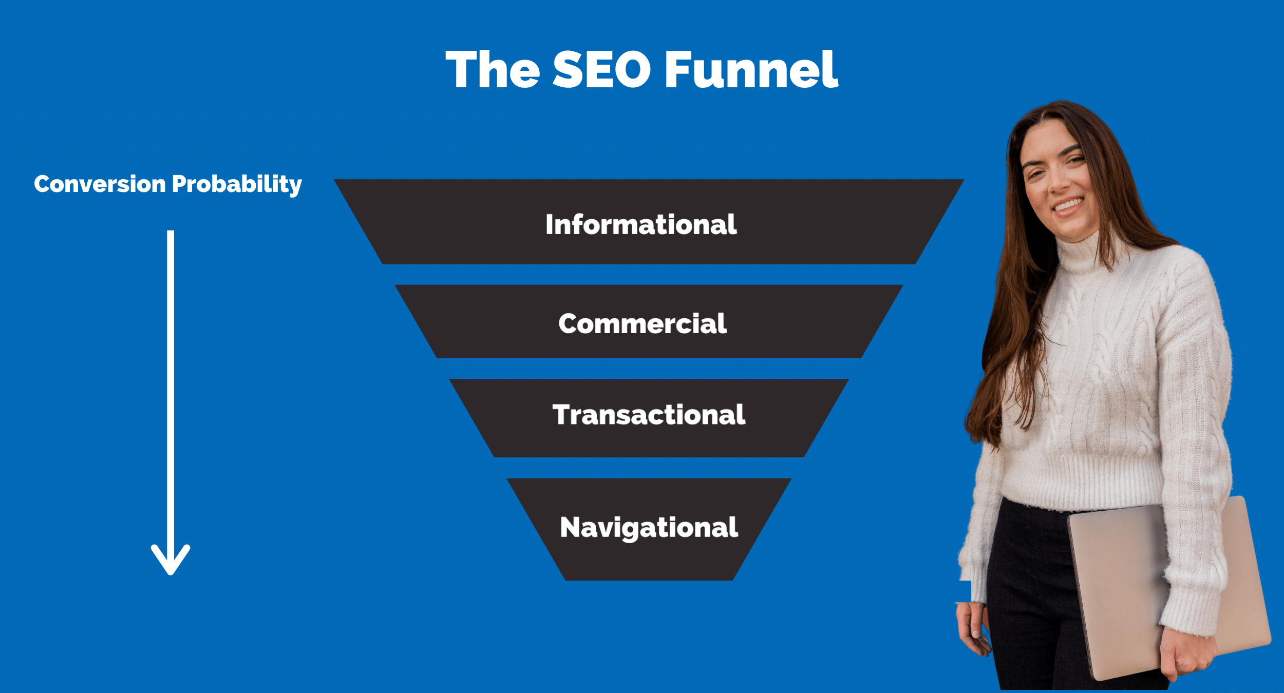 Seo For Hvac Contractors In 2022 Alpyne Strategy