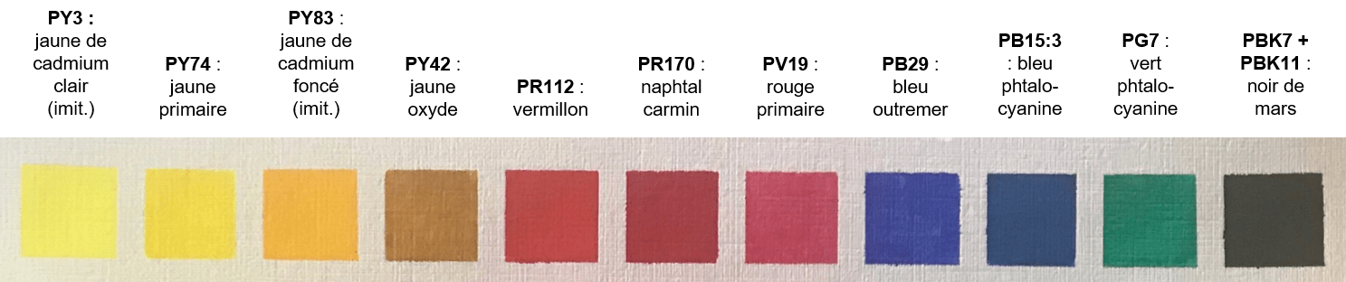 Tableau Des Melanges De Couleurs Apprendre La Peinture