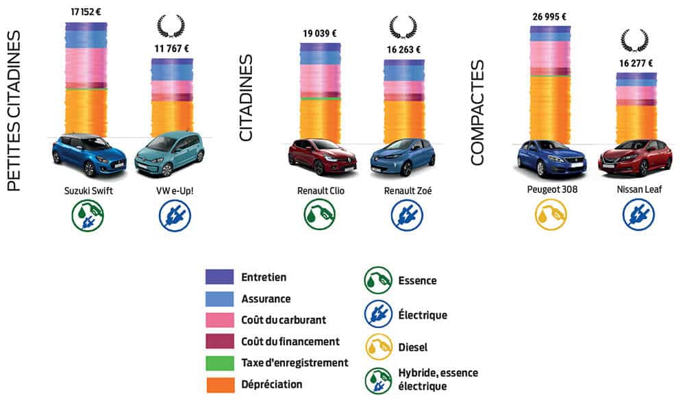 [ASTUCE] Comment entretenir sa voiture électrique