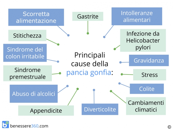 Rimedi Pancia Gonfia Addio A Questo Disturbo