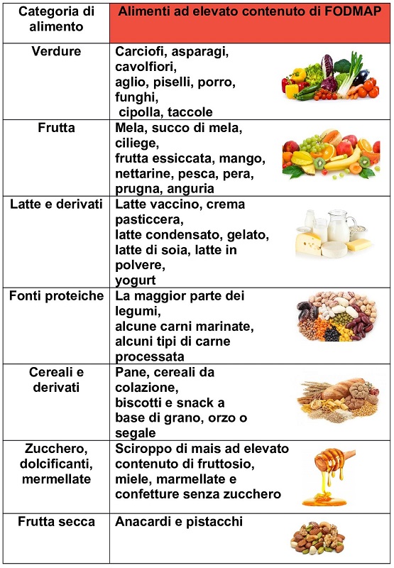 Pancia Gonfia E Flatulenza Le Cause E Cosa Mangiare