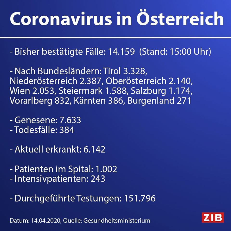 Corona Regels Versoepeld In Oostenrijk Fantastisch Oostenrijk