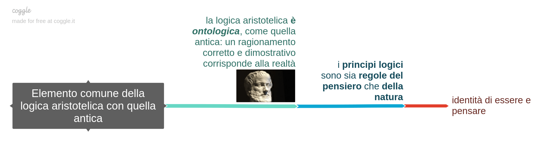Aristotele Gabriella Giudici