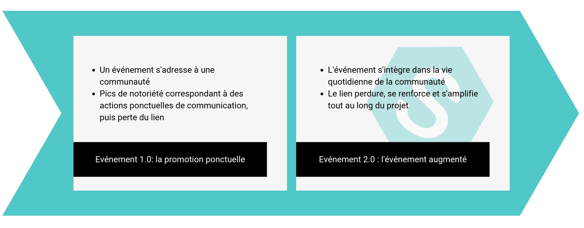 Evenementiel Et Reseaux Sociaux Les Enjeux Strategiques