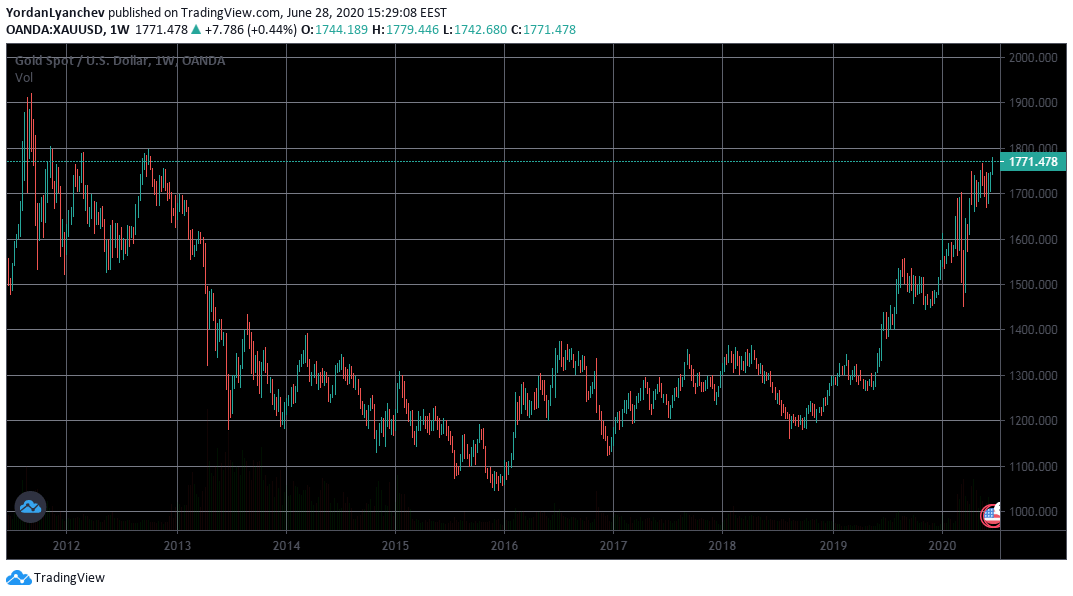 bitcoin, bitcoin dolar, bitcoin kaç dolar, bitcoin ne kadar, bitcoin yorum, 1 bitcoin kaç tl, bitcoin analiz, yorum, tahmin, bitcoin grafiği, altın, altın fiyatıları, altın in, altın satın al, gram altın, anlık altın, altın yorum, çeyrek altın, koronavirüs, koronavirüs belirtileri, koronavirüs son durum, koronavirüs haritası, türkiye koronavirüs, son dakika koronavirüs