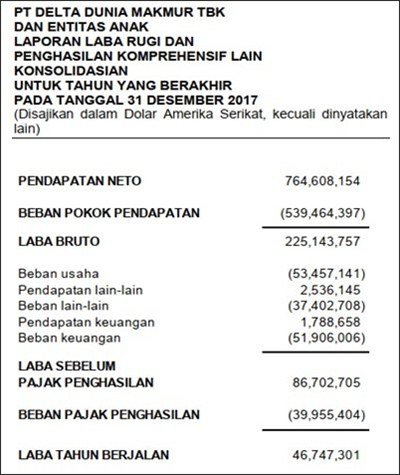 Membuat laporan keuangan (pemasukan dan pengeluaran). Contoh Laporan Laba Rugi Perusahaan Ekspedisi