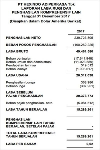Contoh Laporan Keuangan Apotek K 24