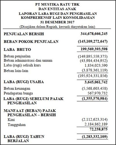 Laporan Keuangan Akhir Tahun Perusahaan Laporan Keuangan Akhir Tahun Perusahaan