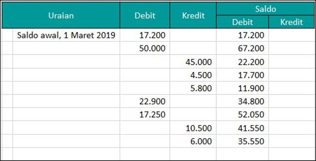 Cara Membuat Laporan Keuangan Usaha Laundry Cara Membuat Laporan Keuangan Usaha Laundry