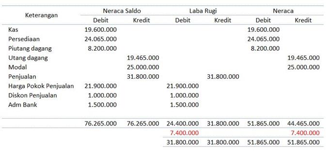 Tentunya anda tidak menginginkan hal ini terjadi bukan?.berikut contoh format pengeluaran(variable cost)harian laundry. Contoh Pembukuan Usaha Laundry Revisi Id