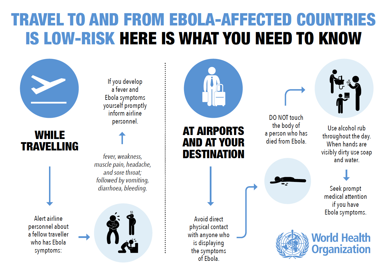 Ebola Infographic