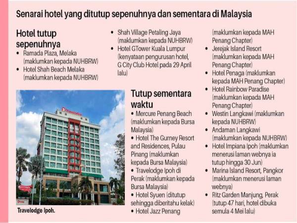 Senarai Hotel