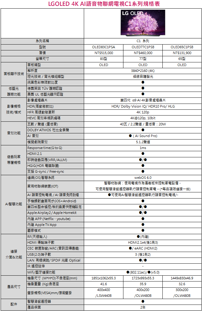 %E8%9E%A2%E5%B9%95%E6%93%B7%E5%8F%96%E7%95%AB%E9%9D%A2 2021 07 14 114356 - LG OLED 電視 G1、C1 及 A1 系列機種全新次世代發表