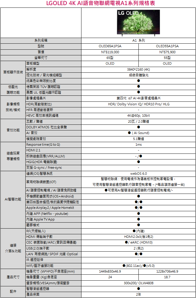 %E8%9E%A2%E5%B9%95%E6%93%B7%E5%8F%96%E7%95%AB%E9%9D%A2 2021 07 14 115506 - LG OLED 電視 G1、C1 及 A1 系列機種全新次世代發表