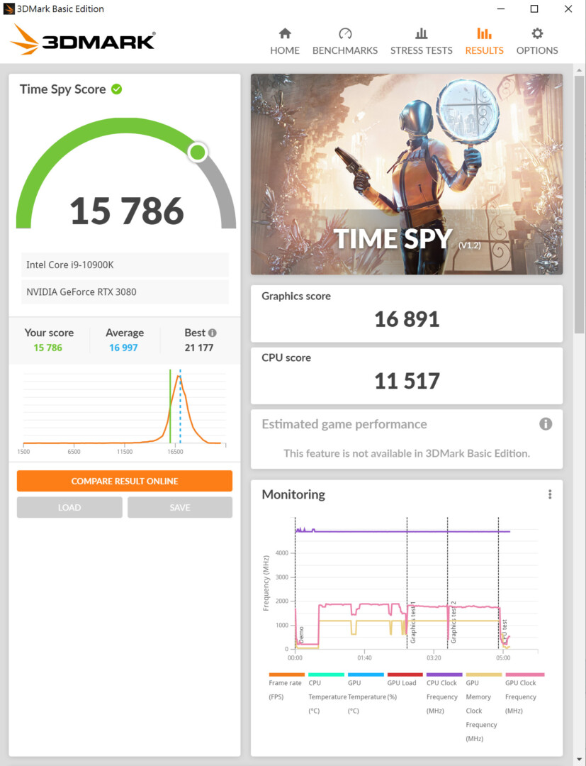 3DMark 01 - 幫大哥升級!EVGA RTX 3080 XC3 BLACK GAMING With HYBRID Kits 水冷套件開箱