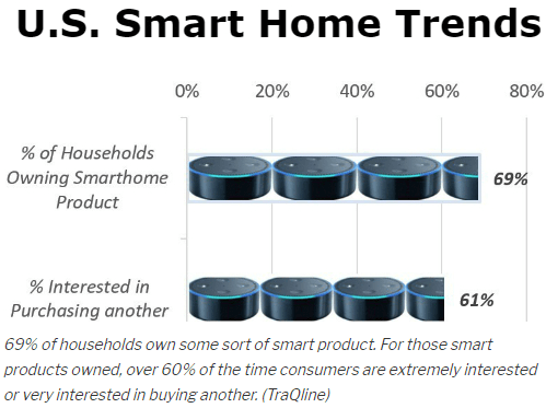 smart home trend Energy Independent Home