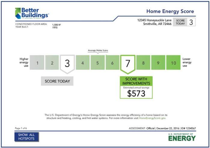 Energy Efficient Home Plans Energy Companies For Smart Living